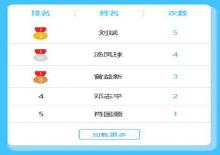 帝国CMS7.5点击加载更多插件
