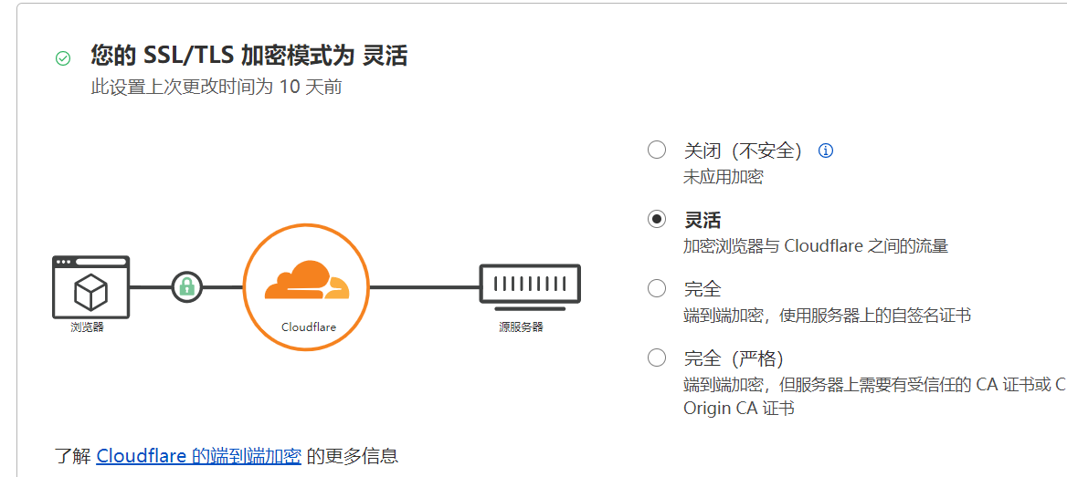 cloudflare报错50X,网站无法访问解决方法 cloudflare报错50X,网站无法访问解决方法