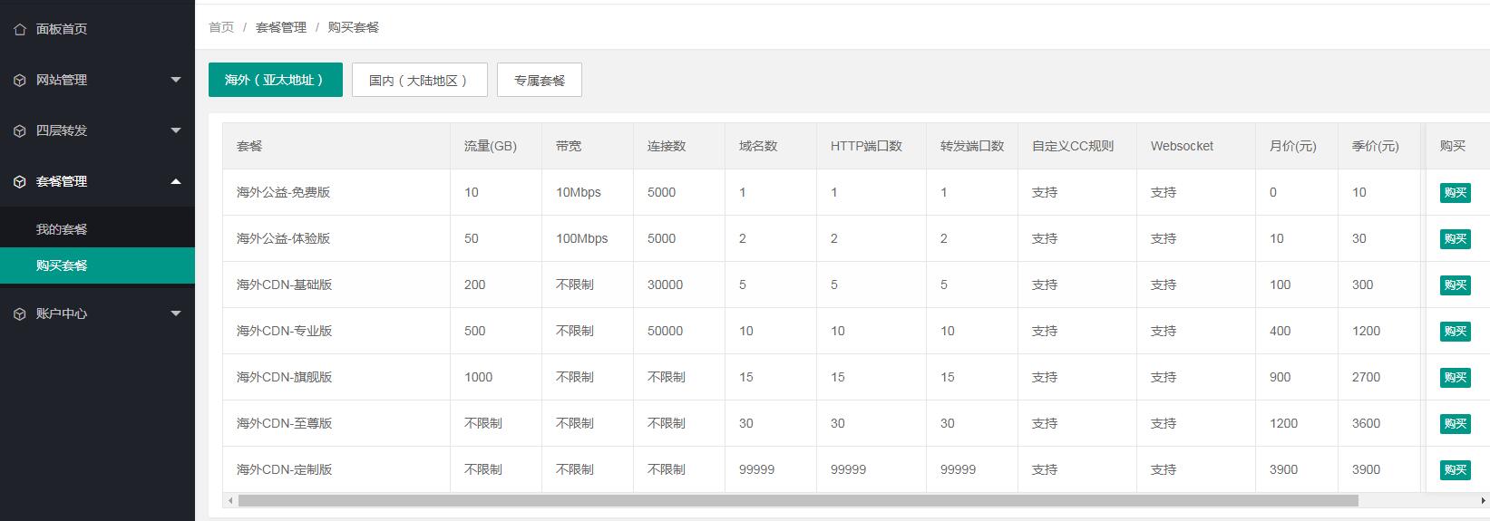 分享3个白嫖CDN活动,免费支持SSL