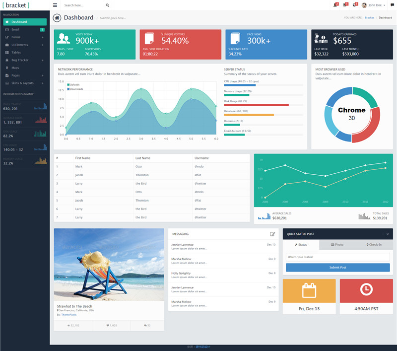 Bootstrap3响应式Bracket主题后台模板下载 Bootstrap3响应式Bracket主题后台模板下载