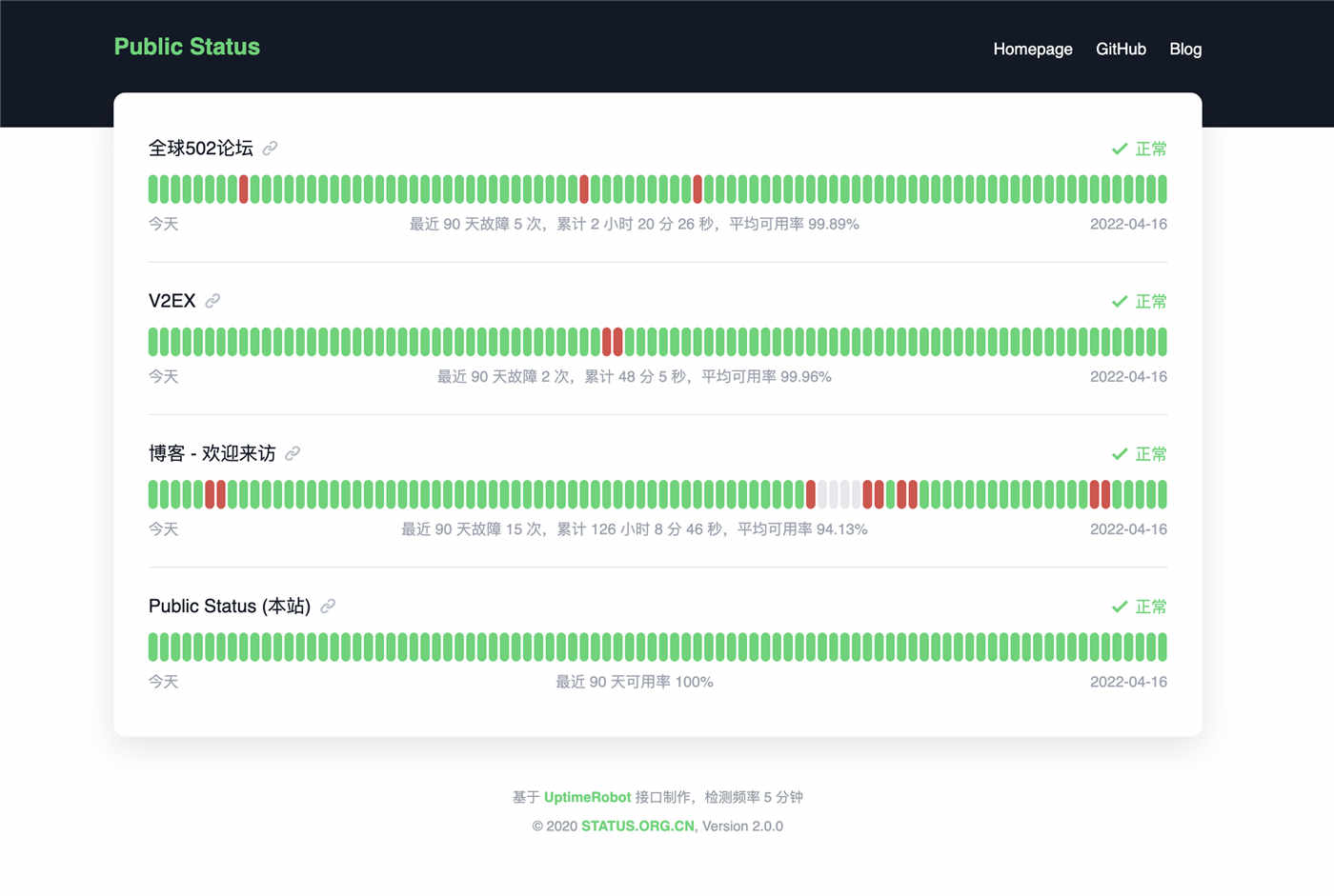 基于UptimeRobot API网站在线状态面板监控源码 基于UptimeRobot API网站在线状态面板监控源码