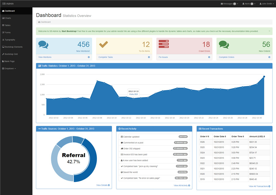 SB Admin bootstrap黑色响应式后台网页模版 SB Admin bootstrap黑色响应式后台网页模版