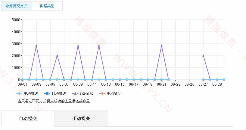 dedecms百度实时主动推送推送插件 dedecms百度实时主动推送推送插件