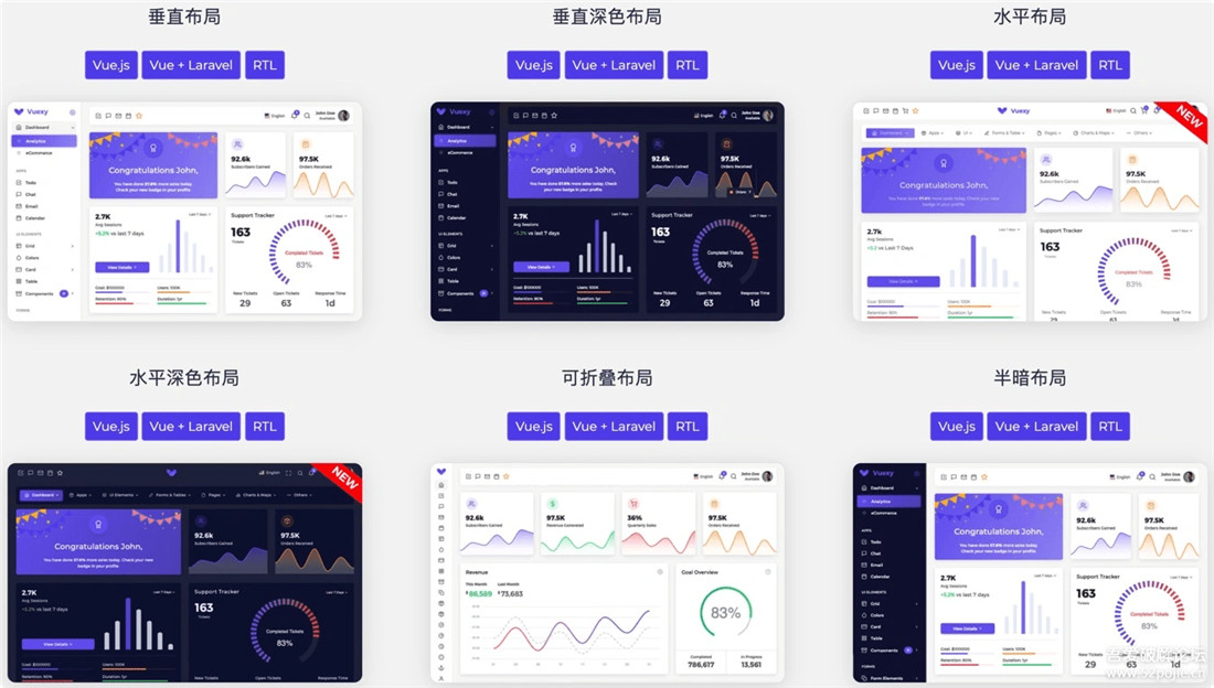 VuexyAdmin后台管理模板框架v8.2 VuexyAdmin后台管理模板框架v8.2