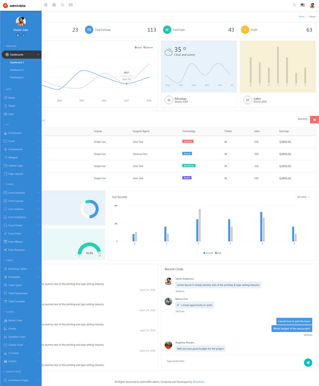AdminBite主题后台模板框架下载 AdminBite主题后台模板框架下载